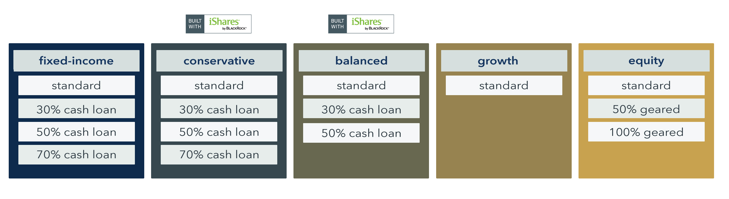 etf-portfolio-products-professional-investor-swm