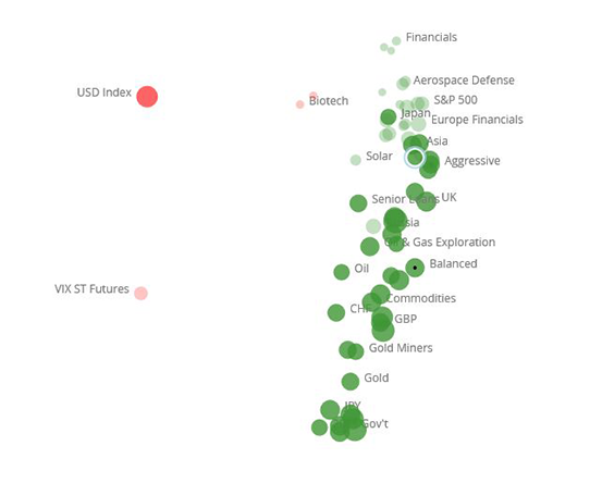 Dollar-negative-outliner-secure-wealth-management